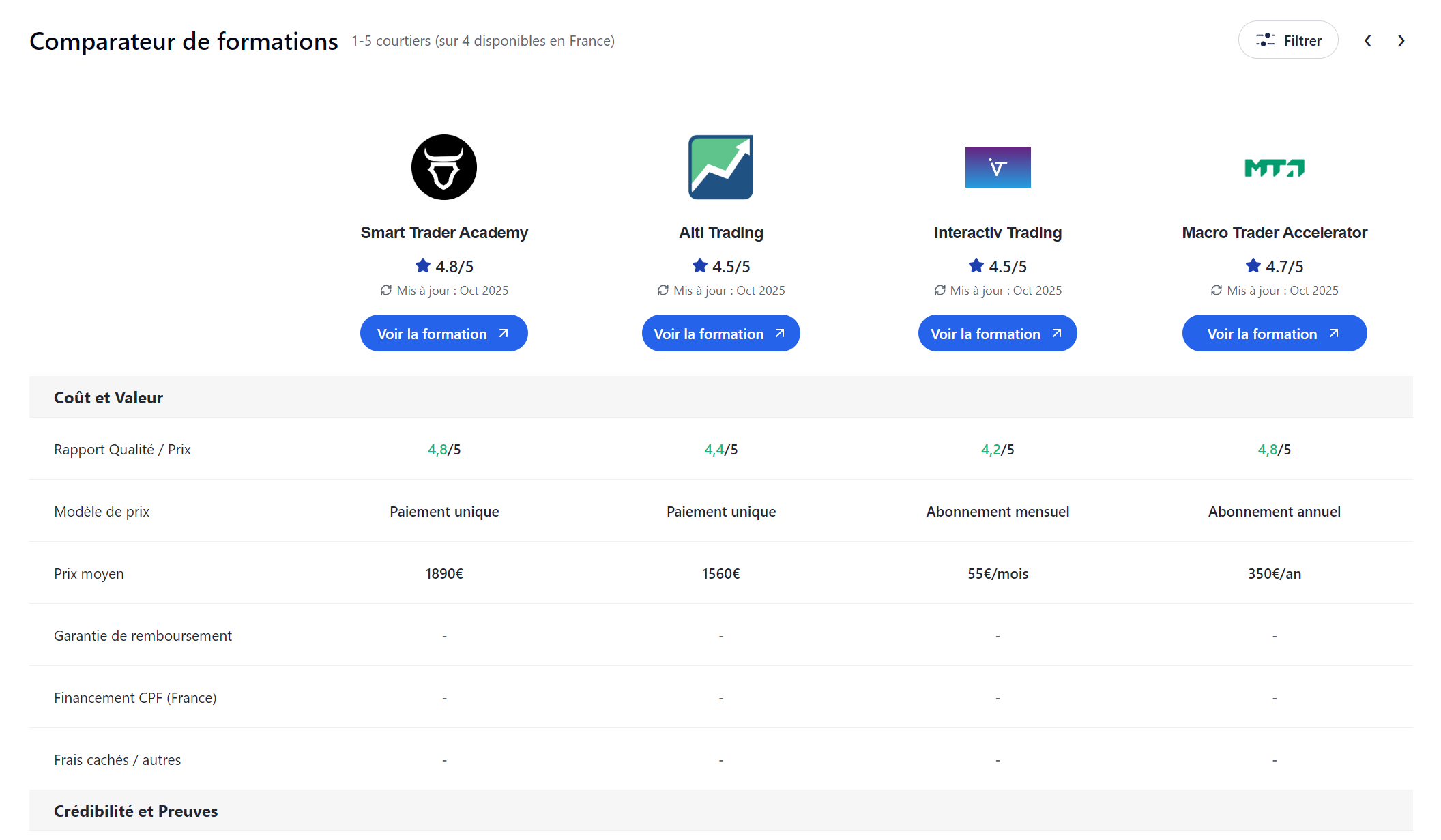 Trading Rentable Trading Rentable — Comparatifs Brokers, Prop Firms & Formations 2026
